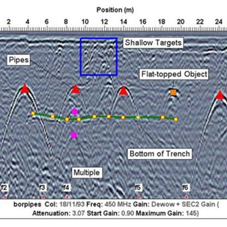A diagram showing the direction of a wave.
